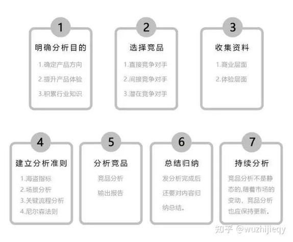 产品设计行业前景如何_如何提升竞争力