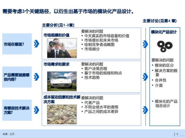 产品设计行业前景如何_如何提升竞争力
