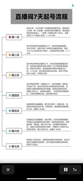 直播带货怎么做_新人如何快速起号