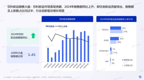 奶茶饮品行业市场现状_2024年还能赚钱吗