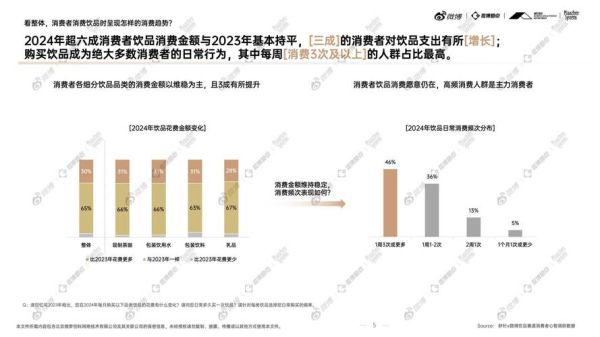奶茶饮品行业市场现状_2024年还能赚钱吗