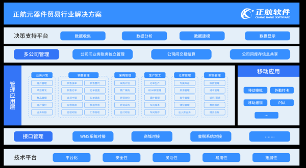 erp软件前景怎么样_erp系统未来发展趋势