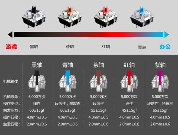机械键盘轴体区别_红轴青轴茶轴哪个好