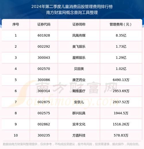 儿童行业前景怎么样_2024年值得入局吗