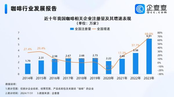 星巴克发展前景如何_星巴克未来增长空间在哪