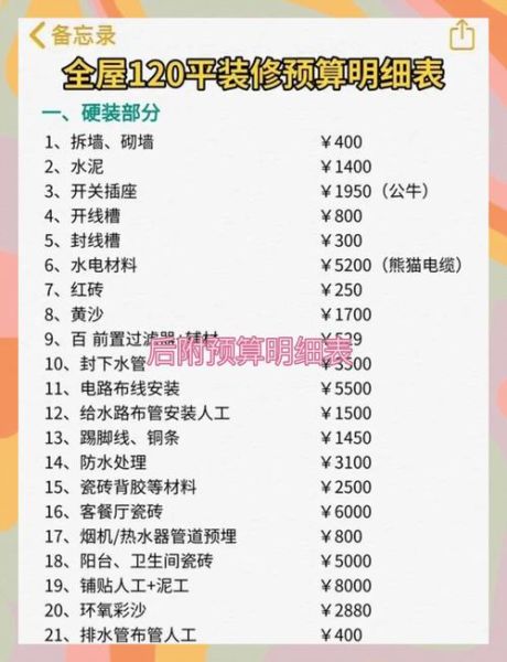 互联网装修平台哪家好_装修预算怎么控制