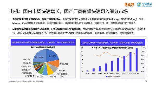 深圳移动互联网前景怎么样_深圳移动互联网创业机会在哪