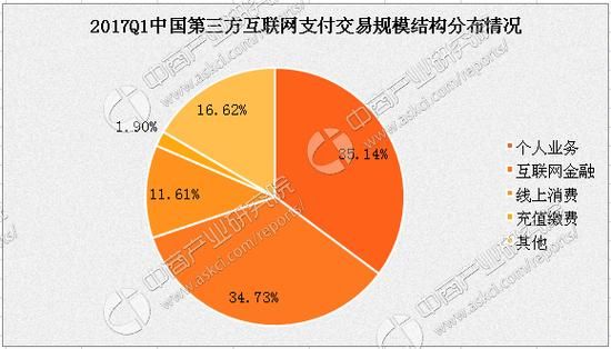 第三方互联网支付规模有多大_2024年最新数据是多少