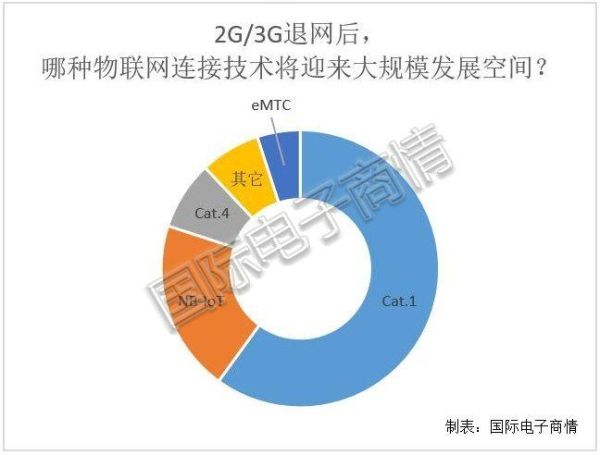 为什么欧洲互联网产业落后_欧洲互联网发展瓶颈在哪