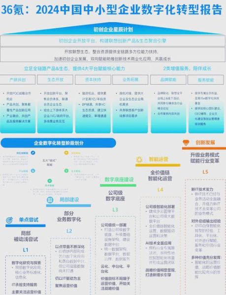 2017互联网冲击_传统企业如何转型
