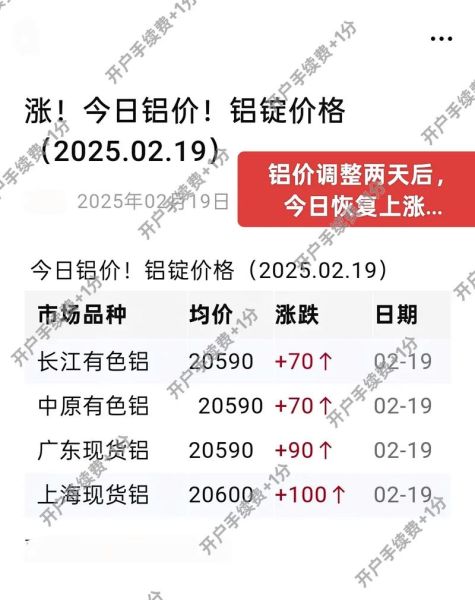 中国铝行业产能过剩怎么办_2013年铝价走势如何