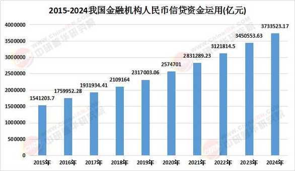 信贷客户行业分布分析_哪些行业贷款需求最大