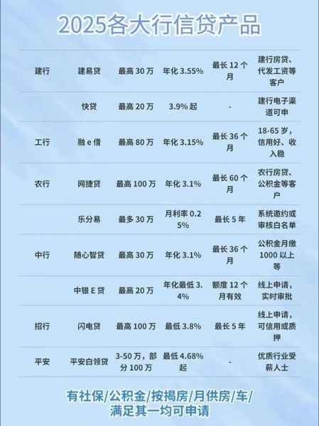 信贷客户行业分布分析_哪些行业贷款需求最大