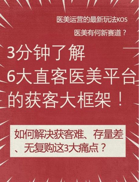 医疗美容行业前景怎么样_医美机构如何获客