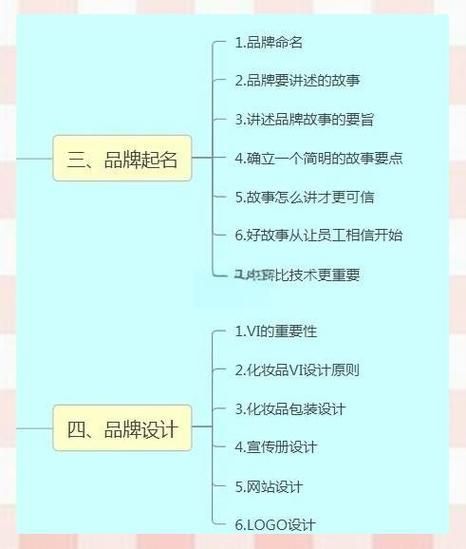 化妆品行业SWOT分析怎么做_化妆品品牌如何突围