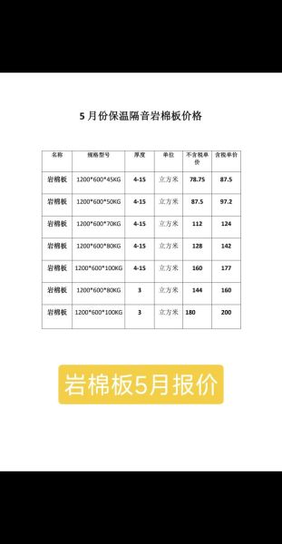 岩棉板多少钱一平米_岩棉保温板前景怎么样