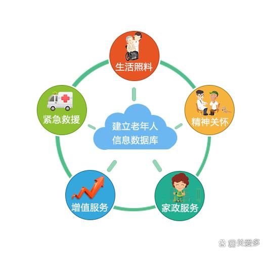 互联网养老产业规划怎么做_智慧养老平台盈利模式