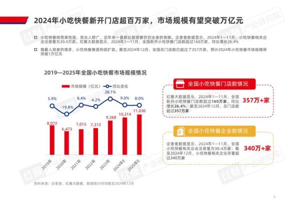 中国餐饮行业前景怎么样_2024年还能开餐厅吗