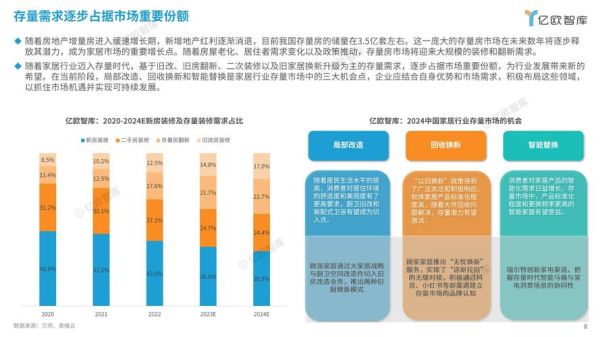 家具行业未来五年趋势_如何抓住消费者新需求