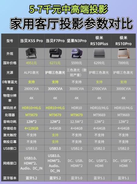 家用投影仪怎么选_投影仪哪个品牌好