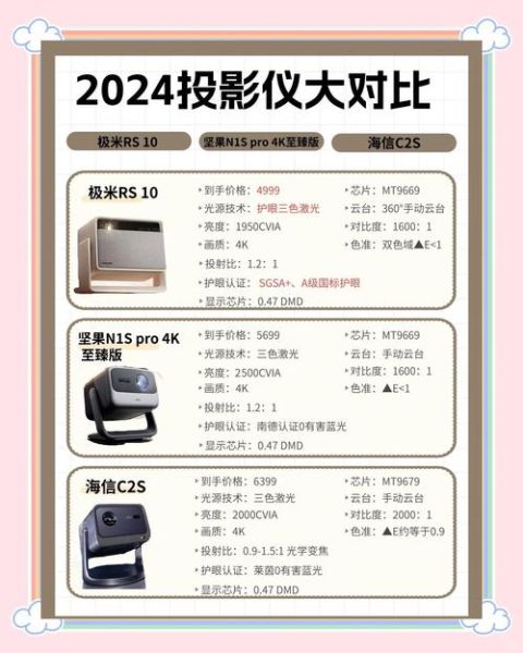 家用投影仪怎么选_投影仪哪个品牌好