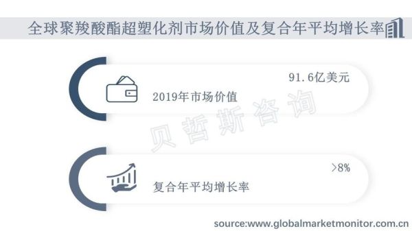 聚羧酸减水剂市场前景_未来五年需求增长点在哪