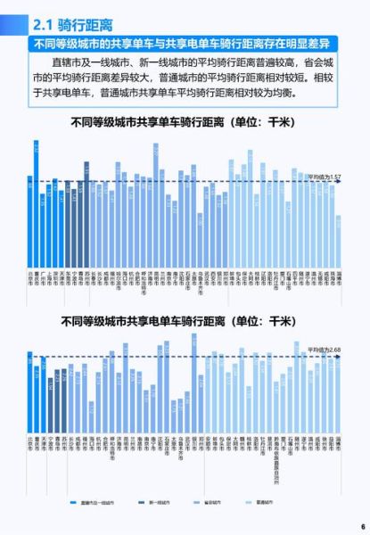 互联网出行行业未来趋势_共享出行还能火多久