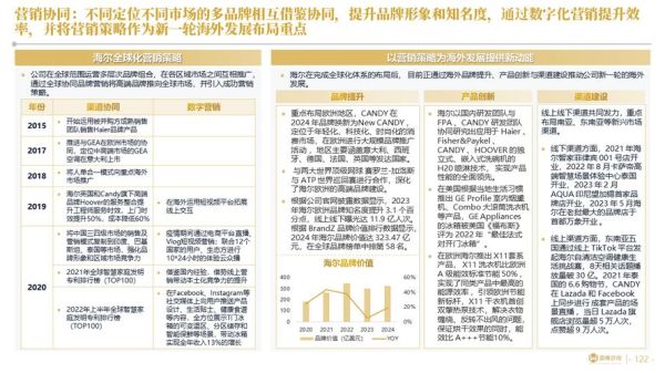 互联网并购国外研究_跨国并购成功因素