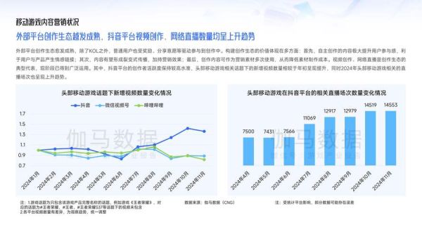 移动互联网广告现状_如何精准投放