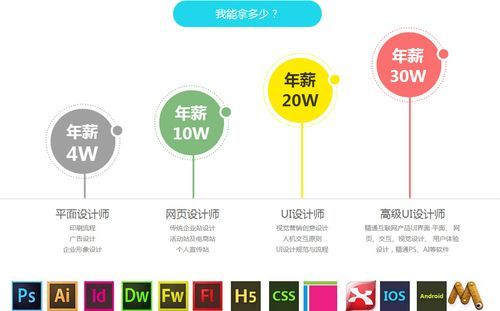 中国设计行业前景怎么样_设计师如何转型