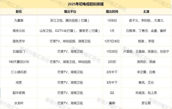 电视台未来发展趋势_电视台会被淘汰吗