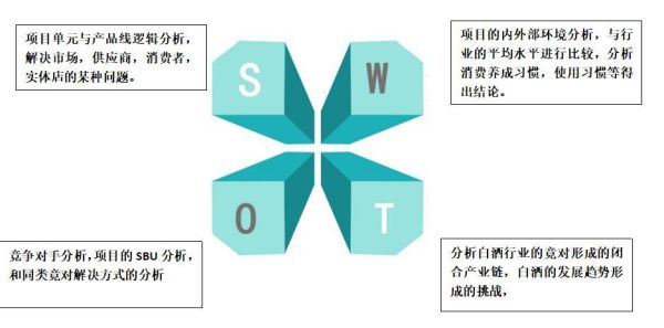 白酒行业SWOT分析_未来趋势如何