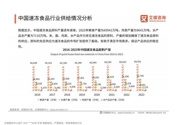 速冻食品市场趋势_2024年还能赚钱吗