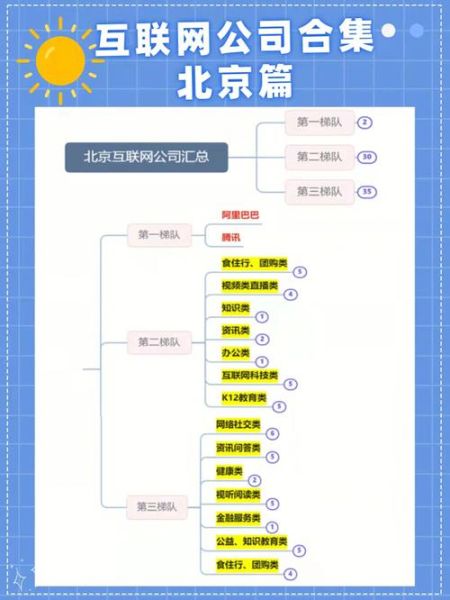 互联网行业地域分布_为什么集中在北上广深