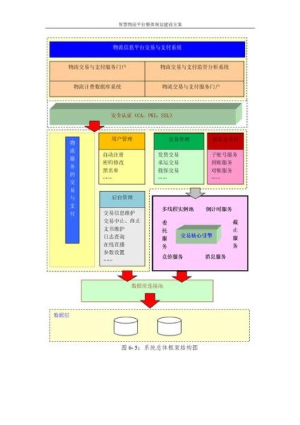 物流互联网发展前景_如何布局智慧物流
