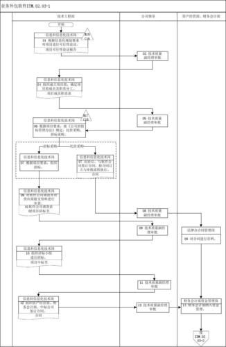 外包流程怎么操作_外包项目如何管理