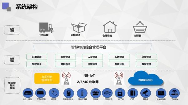 物流互联网发展前景_如何布局智慧物流