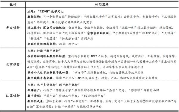 银行业互联网金融趋势_银行数字化转型怎么做