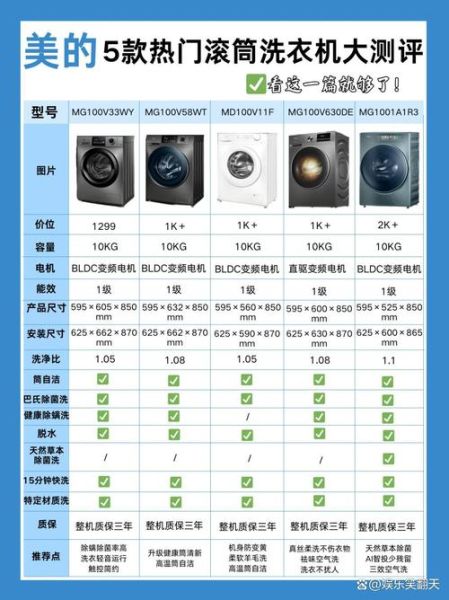 洗衣机哪个品牌质量好_滚筒和波轮洗衣机区别