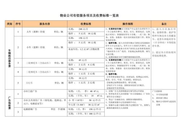 物业管理费怎么算_物业收费标准明细