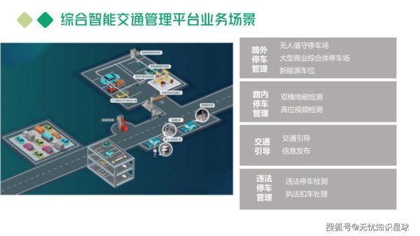 互联网+智能交通应用场景有哪些_如何落地实施