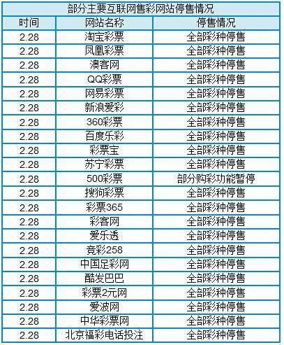 2014年互联网彩票销量_为什么突然暴涨