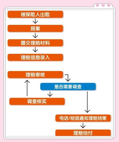 互联网保险购买流程_2017年互联网保险理赔数据