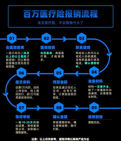 互联网保险购买流程_2017年互联网保险理赔数据
