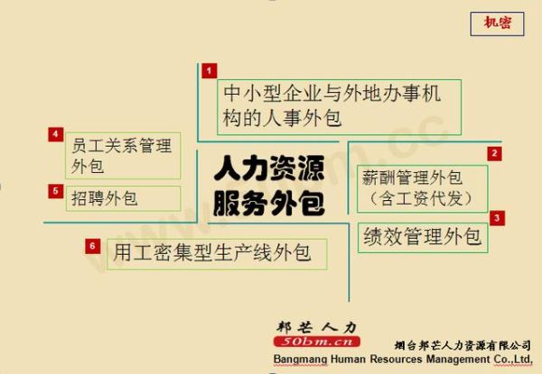 人力资源外包服务哪家好_如何选择靠谱的人力资源公司