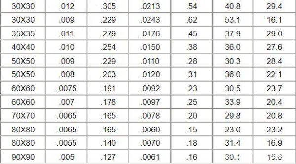 不锈钢丝网规格怎么选_丝网目数与价格关系
