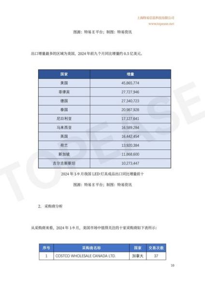 LED照明行业前景如何_未来五年LED市场增长点在哪