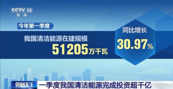 清洁能源发展前景如何_未来十年投资方向