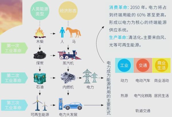 清洁能源发展前景如何_未来十年投资方向