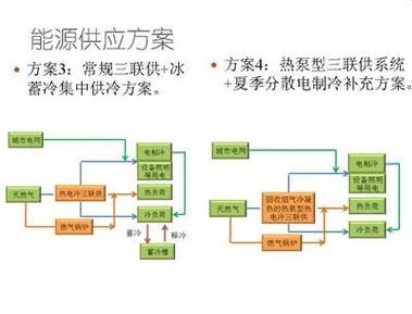 实力节能环保有限公司怎么样_节能改造方案有哪些